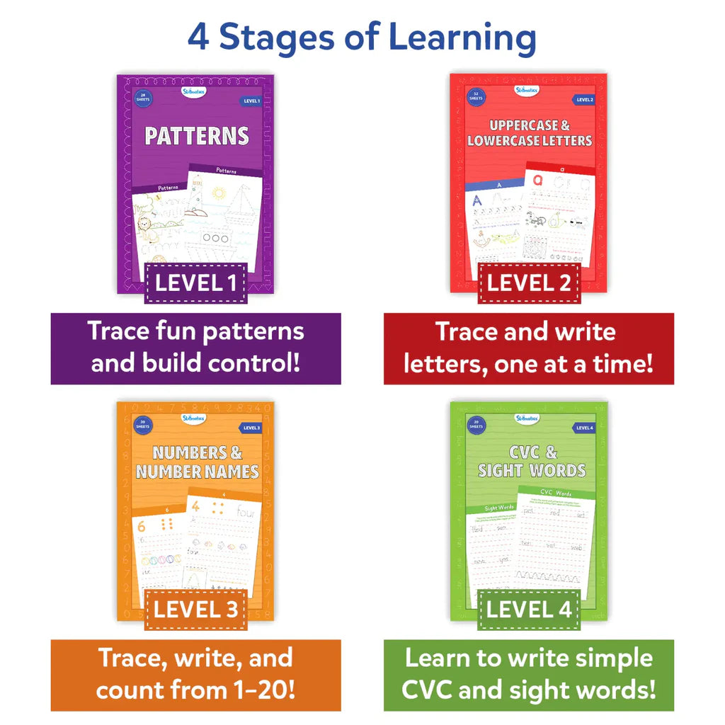 The Handwriting Practice Kit | 4 Stage-Based Writing Workbooks (ages 4-7)
